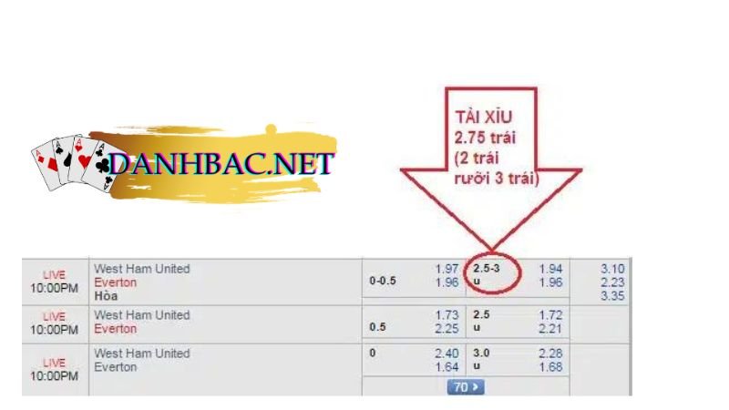 Kèo tài xỉu 2.75 (2 3/4) 