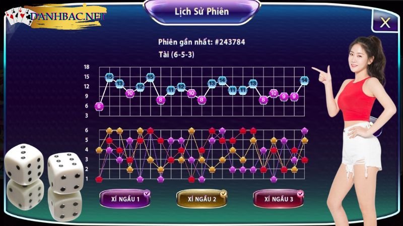 Những lưu ý khi sử dụng cách soi cầu tài xỉu nhất định phải biết