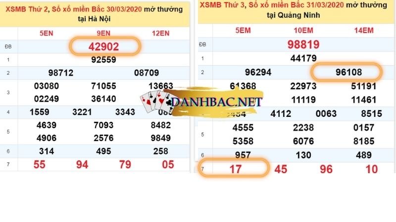 Dự đoán lô theo đặc biết dựa vào tổng của giải đặc biệt